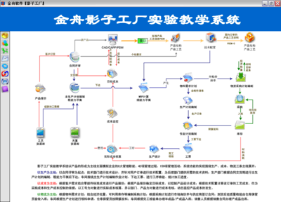 高校教育