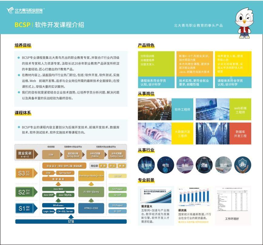 北大青鸟再登2021年中国特许连锁Top100